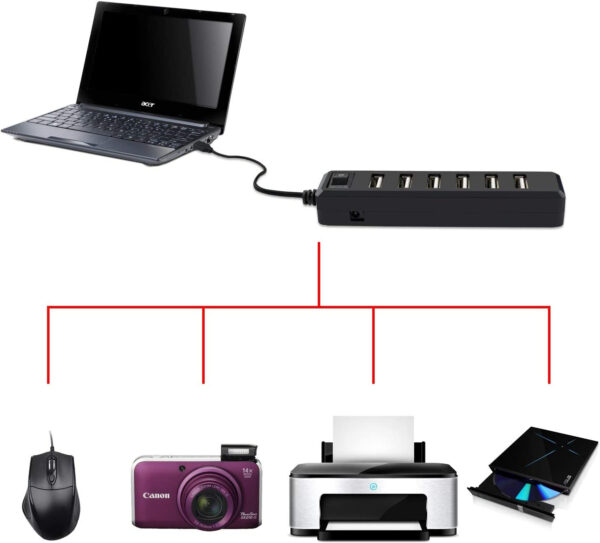 hub cu 7 porturi usb cu transfer super rapid 480mbps hi speed buton on off negru cbd coral best deals 566735